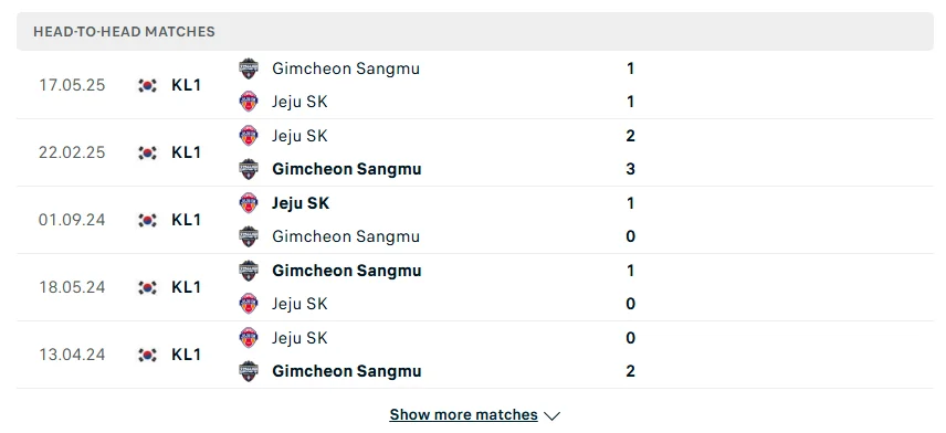 Kết quả đối đầu giữa Gimcheon Sangmu vs Jeju SK