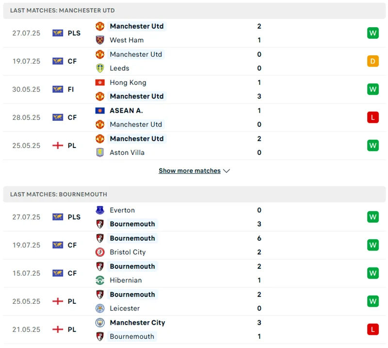 Phong độ thi đấu mới nhất của Man Utd vs Bournemouth