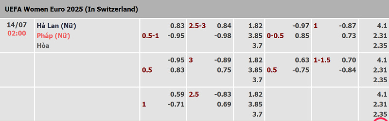 Soi kèo nữ Hà Lan vs nữ Pháp qua bảng tỷ lệ Bongdawap cập nhật