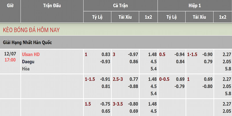 Soi kèo Ulsan HD vs Daegu FC qua bảng tỷ lệ Bongdawap