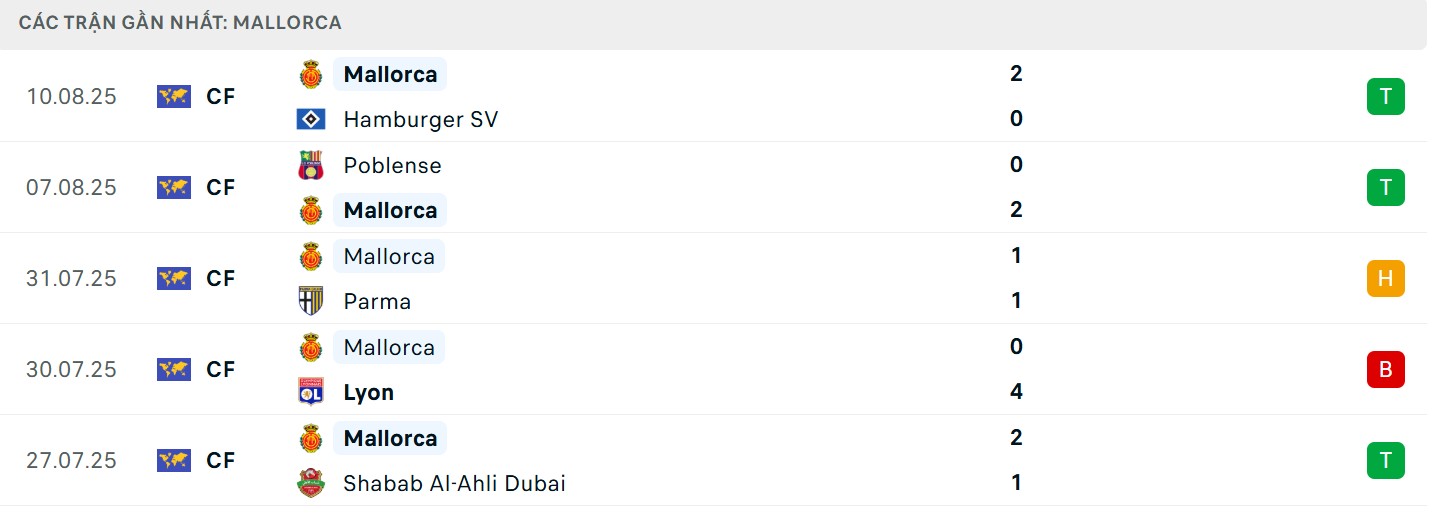 Phong độ phía chủ nhà