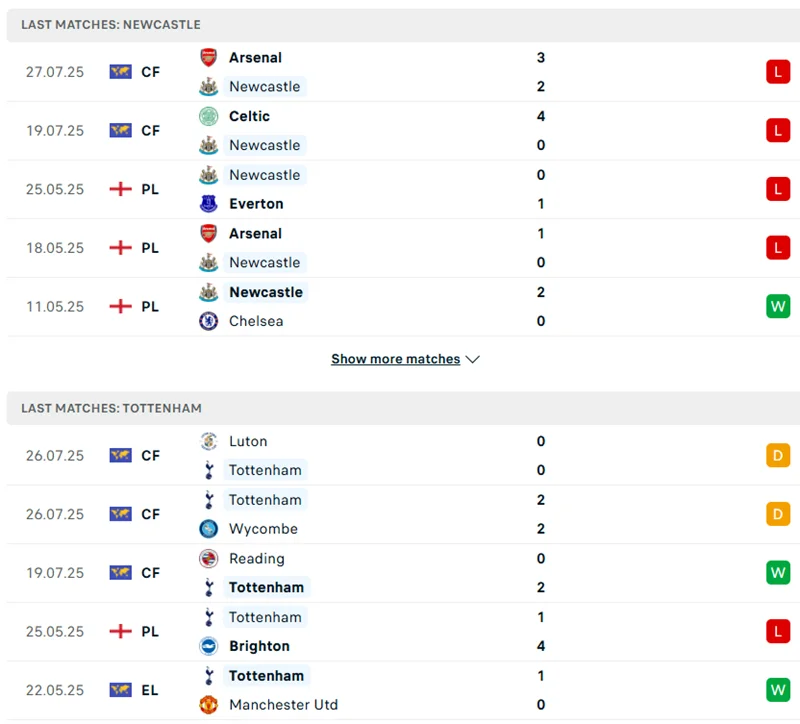 Phong độ gần đây của Tottenham vs Newcastle