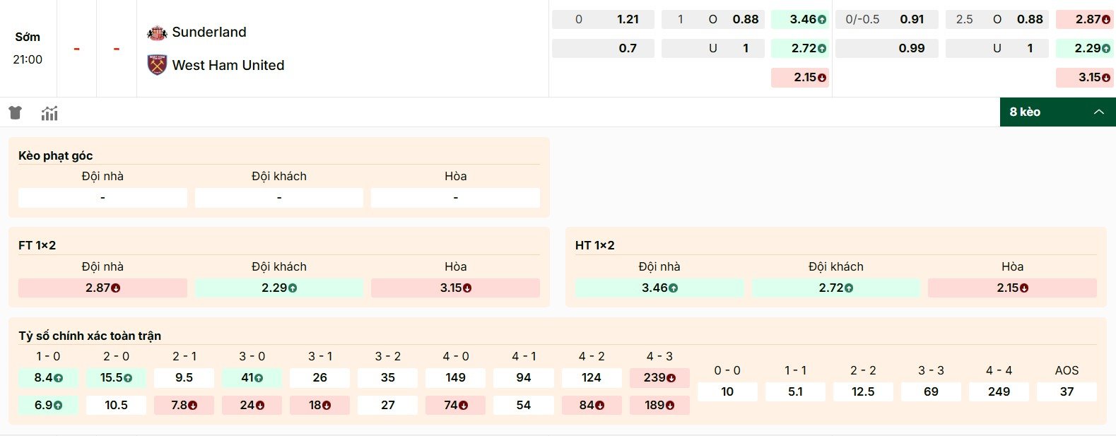 Phân tích kèo Sunderland vs West Ham mới nhất