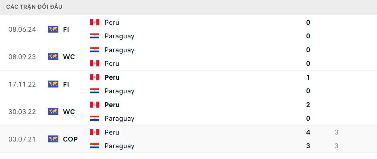 Đội chủ nhà lấn át đối thủ về thông số chạm trán