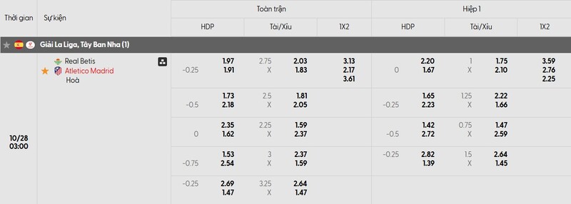 Bảng tỷ lệ kèo trận đấu giữa Real Betis vs Atletico Madrid