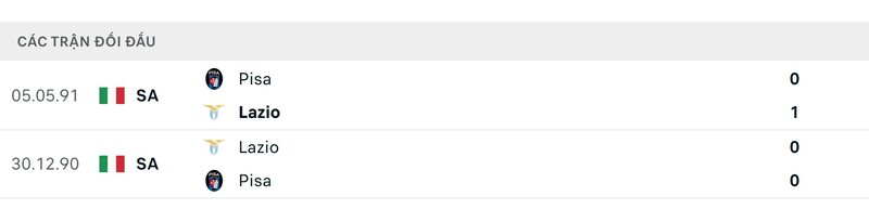 Thành tích đối đầu giữa Pisa vs Lazio trong quá khứ
