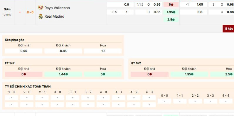 Kèo Rayo Vallecano vs Real Madrid hấp dẫn nên tham gia