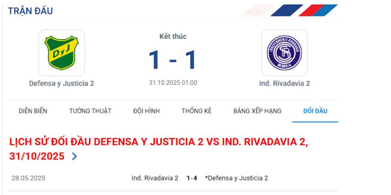 Kết quả đối đầu gần đây của Defensa y Justicia vs Independiente Rivadavia