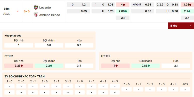Tỷ lệ kèo có thể tham gia trận Lavante vs Athlentic Bilbao
