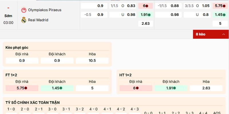 Kèo nên tham gia của trận Olympiakos vs Real Madrid