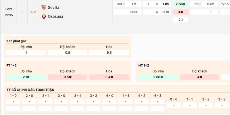 Loại kèo hấp dẫn nên tham gia vào trận Sevilla vs Osasuna