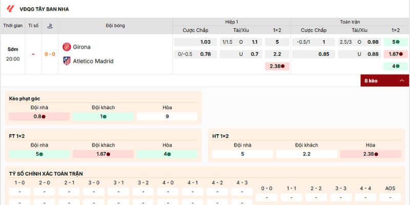 Đánh giá các kèo nên vào của trận Girona vs Atletico Madrid