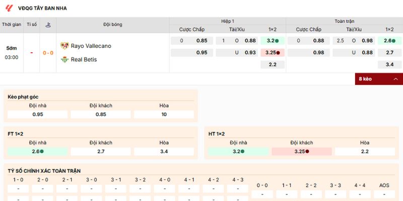 Các kèo nên tham gia của trận Rayo Vallecano vs Real Betis