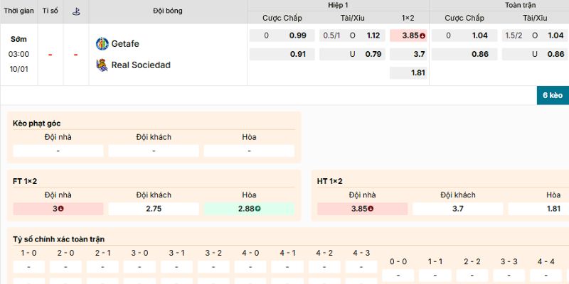 Nhận định về kèo của trận Getafe vs Real Sociedad