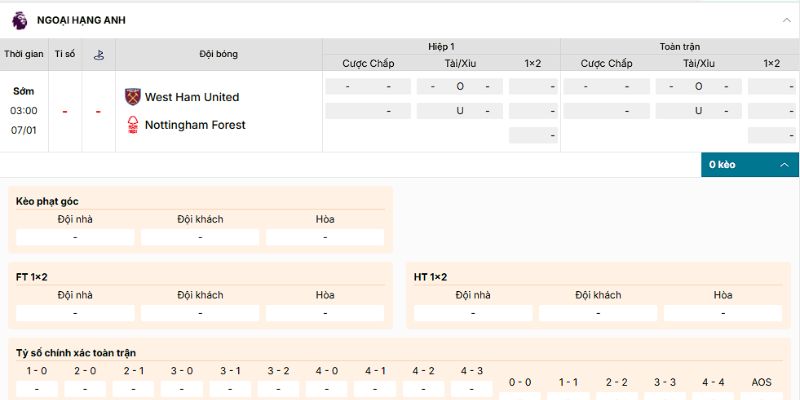 Phân tích kèo chuẩn của trận West ham vs Nottingham Forest ngày 7/1/2026