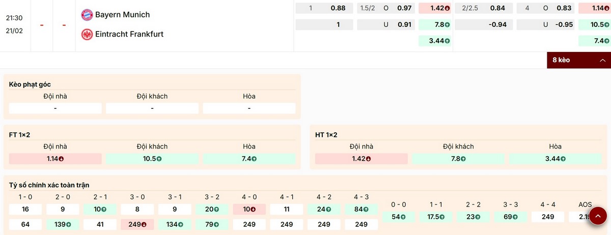 Bảng kèo mới nhất trận Bayern Munchen vs Eintracht Frankfurt