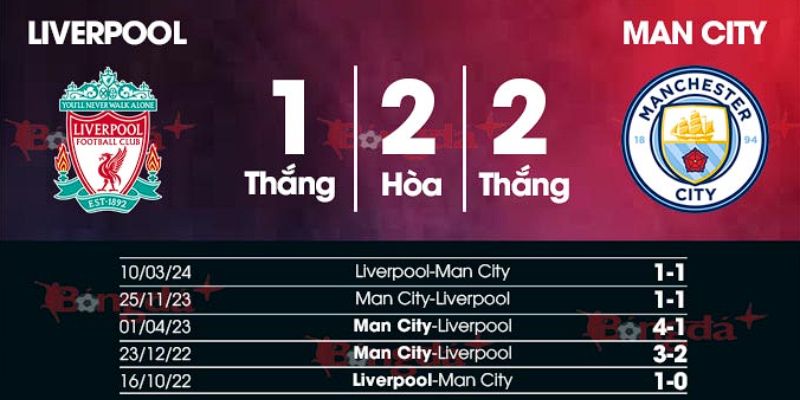 Kết quả đối đầu gần đây giữa Liverpool vs Man City