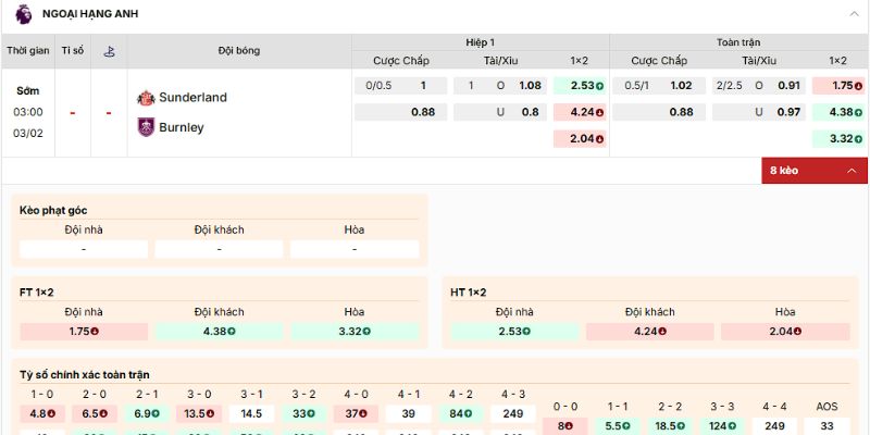 Nhận định về kèo của trận Sunderland vs Burnley ngày 3/2/2026