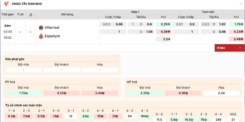 Soi kèo của trận Villarreal Vs Espanyol ngày 10/2/2026 từ dân chuyên