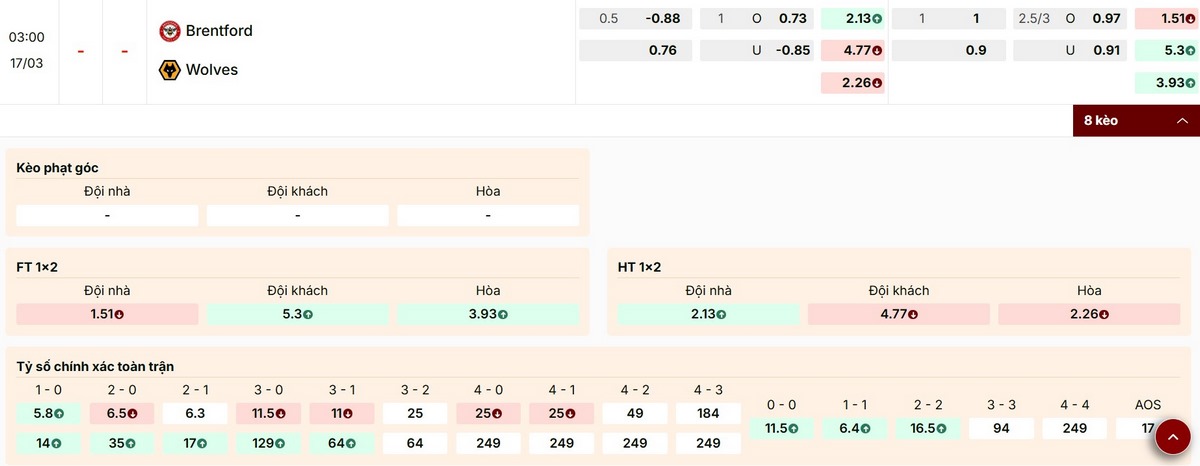 Điểm danh các mức kèo nổi bật trận Brentford vs Wolves