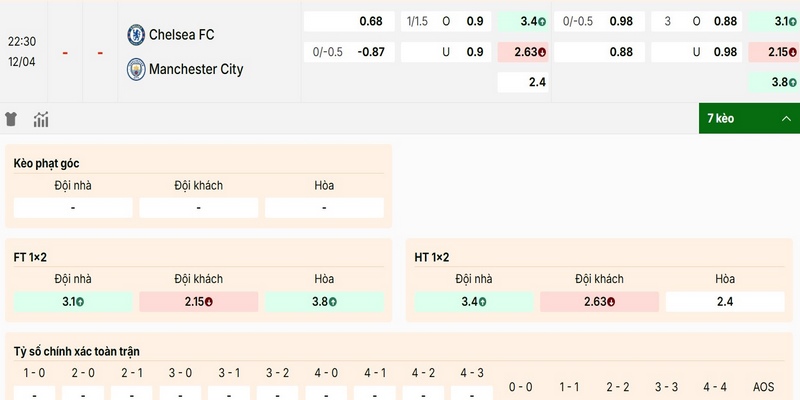 Nhận định bảng kèo chi tiết trận Chelsea vs Man City