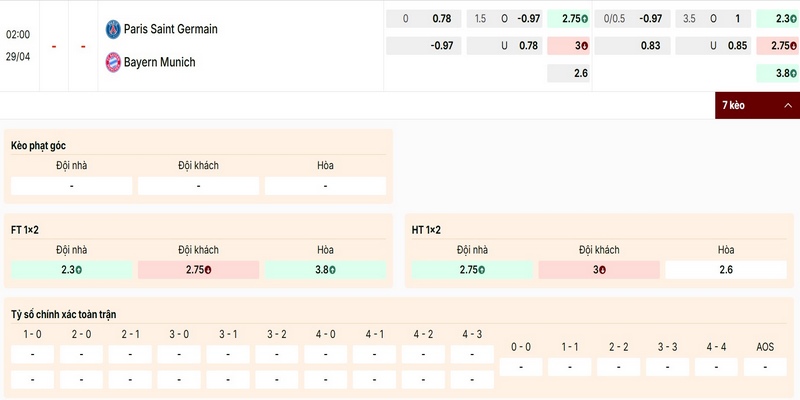 Hướng dẫn soi kèo trận bán kết C1 PSG vs Bayern Munich