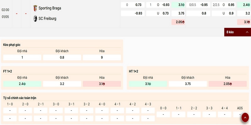 Cập nhật các mã kèo nổi bật trận Sporting Braga vs Freiburg